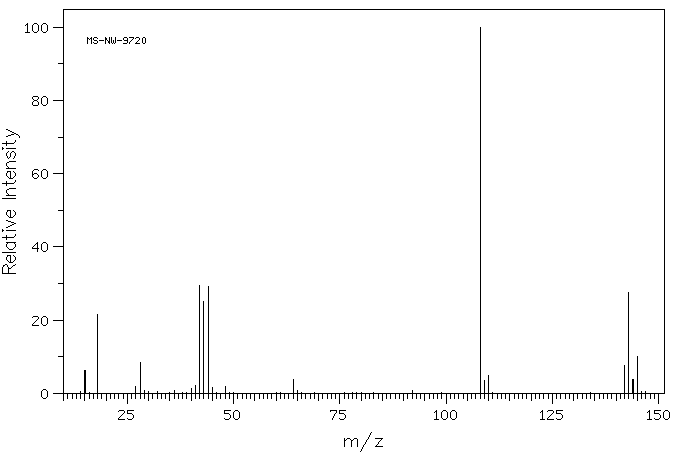 Dimethylsulfamoyl chloride(13360-57-1) MS