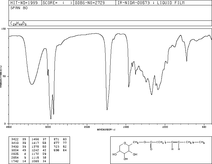 Span 80(1338-43-8) IR1