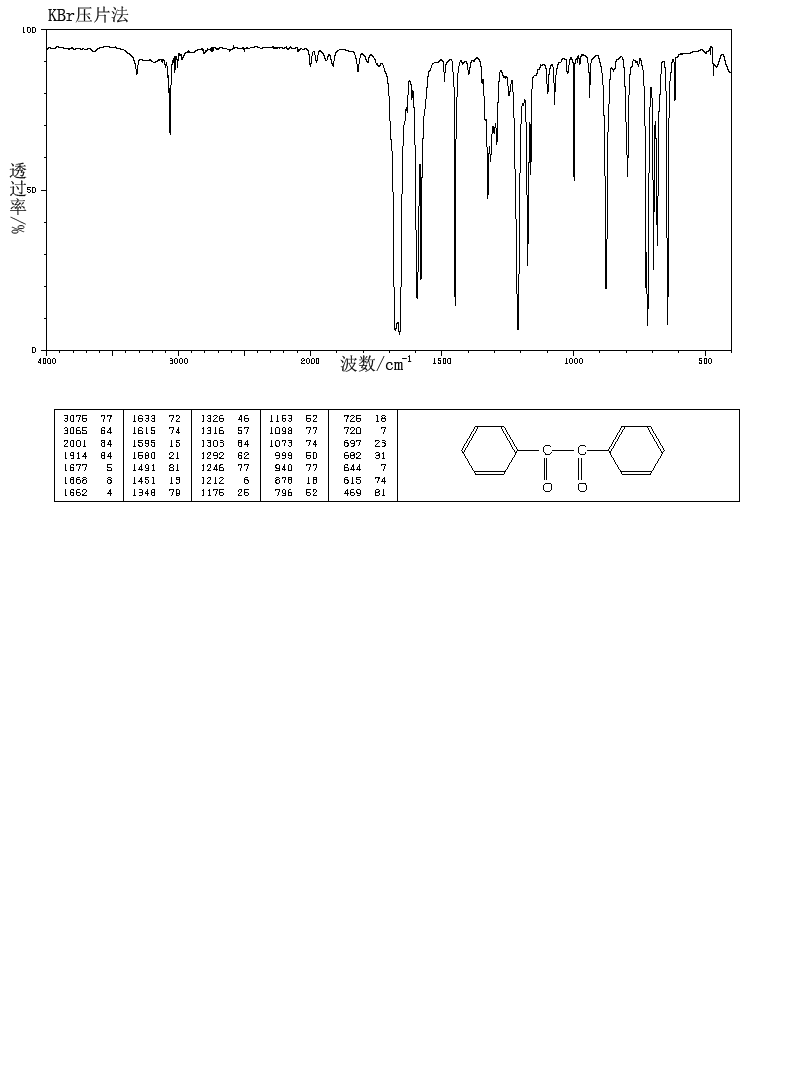 Benzil(134-81-6) IR1