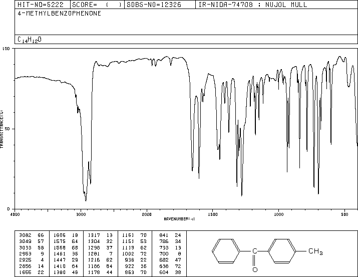 4-Methylbenzophenone(134-84-9) IR1