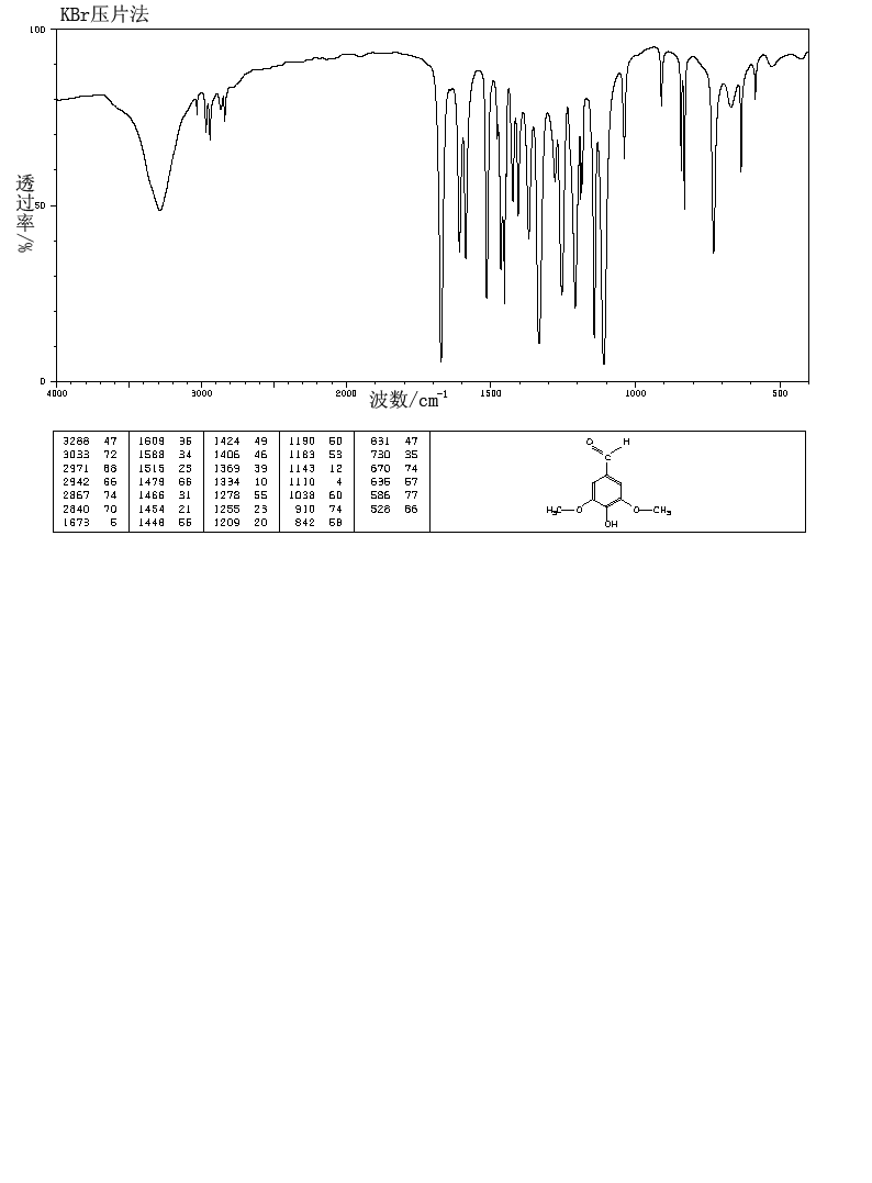 Syringaldehyde(134-96-3) MS