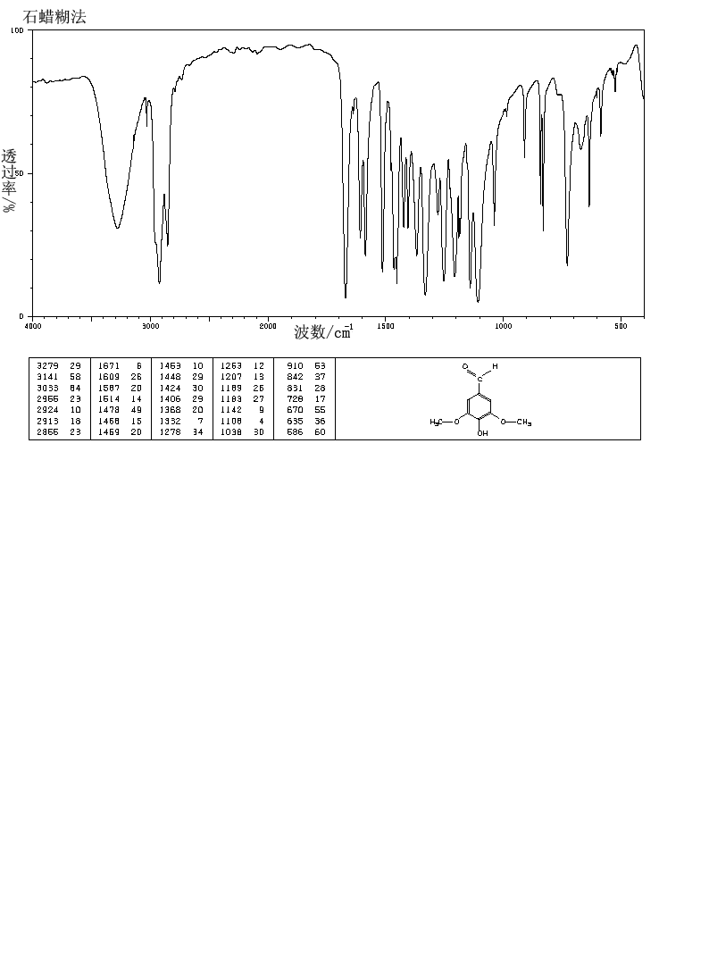 Syringaldehyde(134-96-3) MS