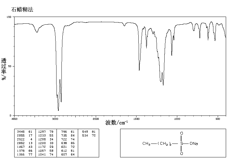 Sodium decane-1-sulfonate(13419-61-9) IR2