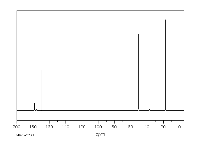 H-ASP-ALA-OH(13433-02-8) <sup>13</sup>C NMR