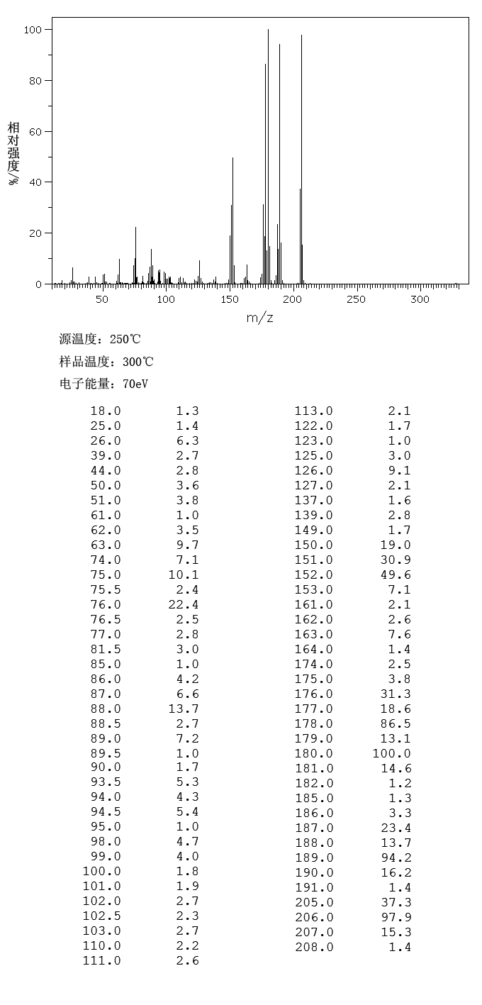 图谱