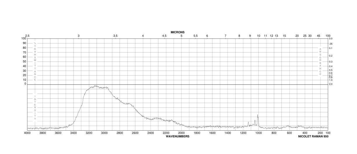 SAMARIUM SULFATE(13465-58-2)IR