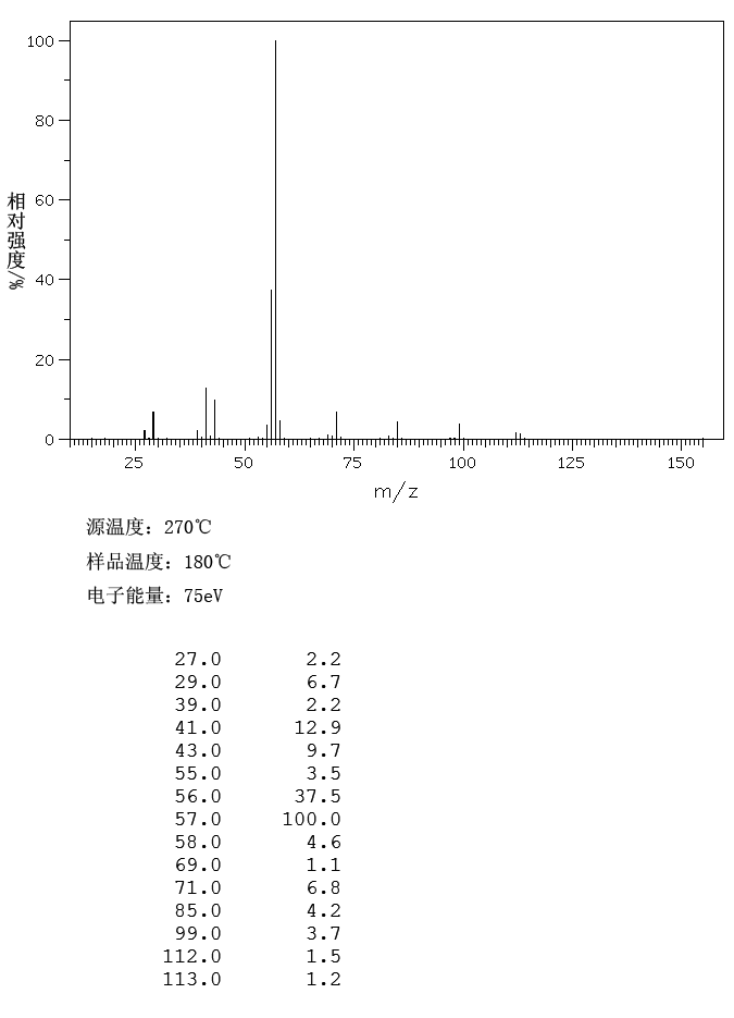 2,2,4,6,6-PENTAMETHYLHEPTANE(13475-82-6) IR1