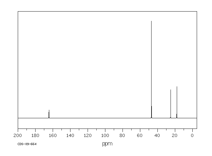 ACETONE DIMETHYLHYDRAZONE(13483-31-3) MS