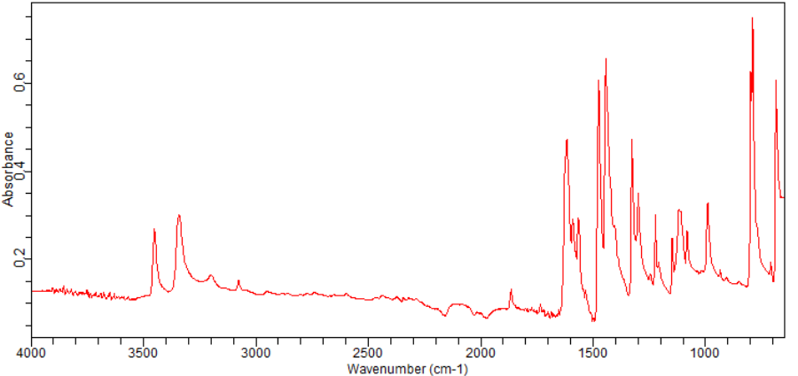4-Bromo-2-chloro-3-fluoroaniline(1349719-24-9)<sup>19</sup>FNMR