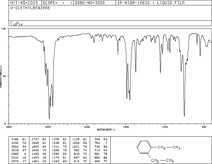 1,2-DIETHYLBENZENE(135-01-3) Raman
