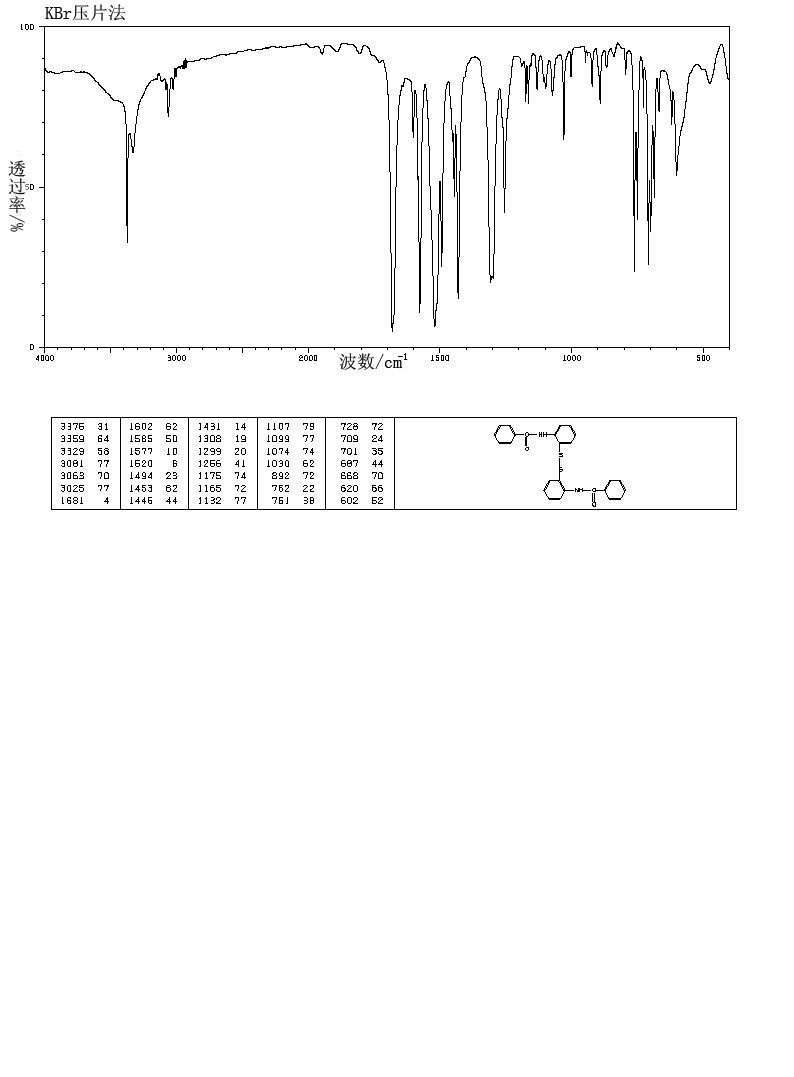 2,2'-Dithiobisbenzanilide(135-57-9) <sup>1</sup>H NMR