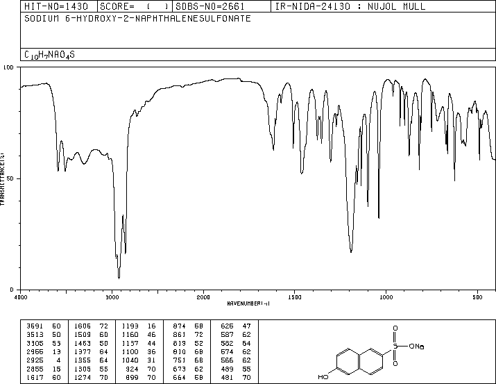 Sodium 6-hydroxynaphthalene-2-sulfonate(135-76-2) IR1