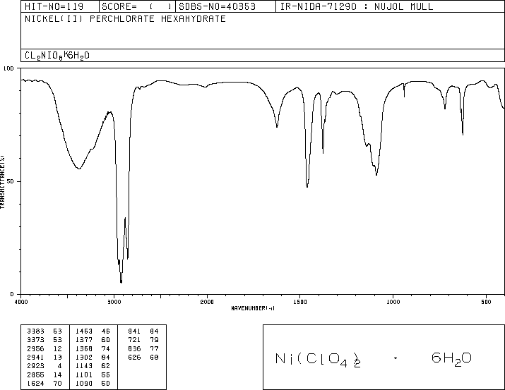 NICKEL(II) PERCHLORATE HEXAHYDRATE(13520-61-1) IR1