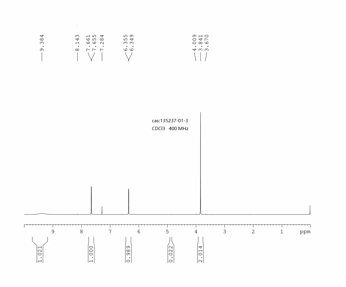 2-(1H-PYRAZOL-3-YL)ACETONITRILE(135237-01-3) <sup>1</sup>H NMR