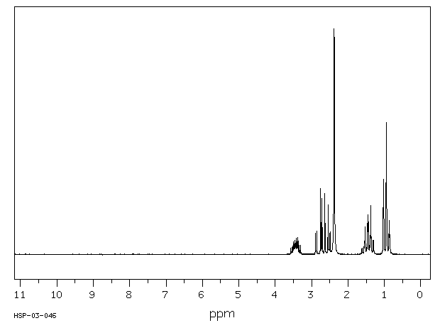 1-AMINO-2-BUTANOL(13552-21-1) MS