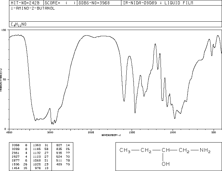 1-AMINO-2-BUTANOL(13552-21-1) MS