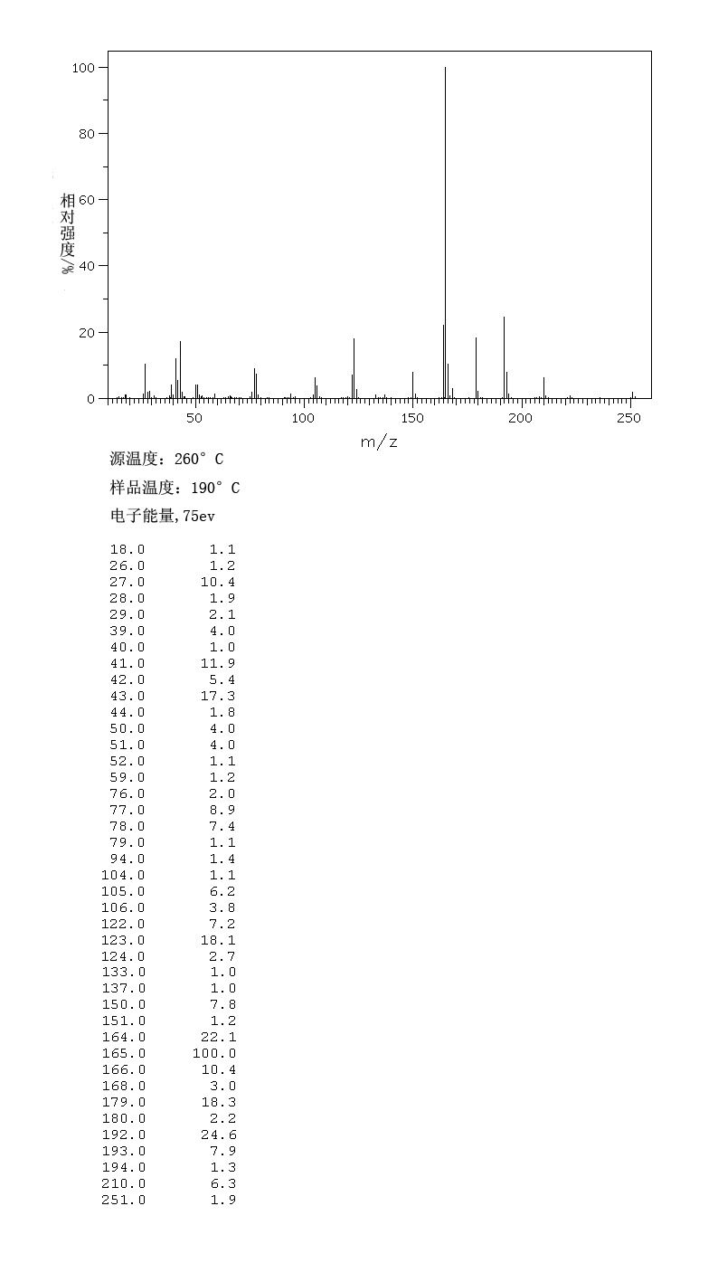 2,5-PYRIDINEDICARBOXYLIC ACID DI-N-PROPYL ESTER(136-45-8) MS