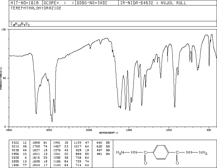 TEREPHTHALIC DIHYDRAZIDE(136-64-1) MS