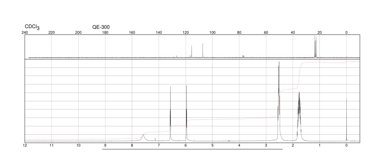 4,5,6,7-TETRAHYDROINDOLE(13618-91-2) <sup>1</sup>H NMR