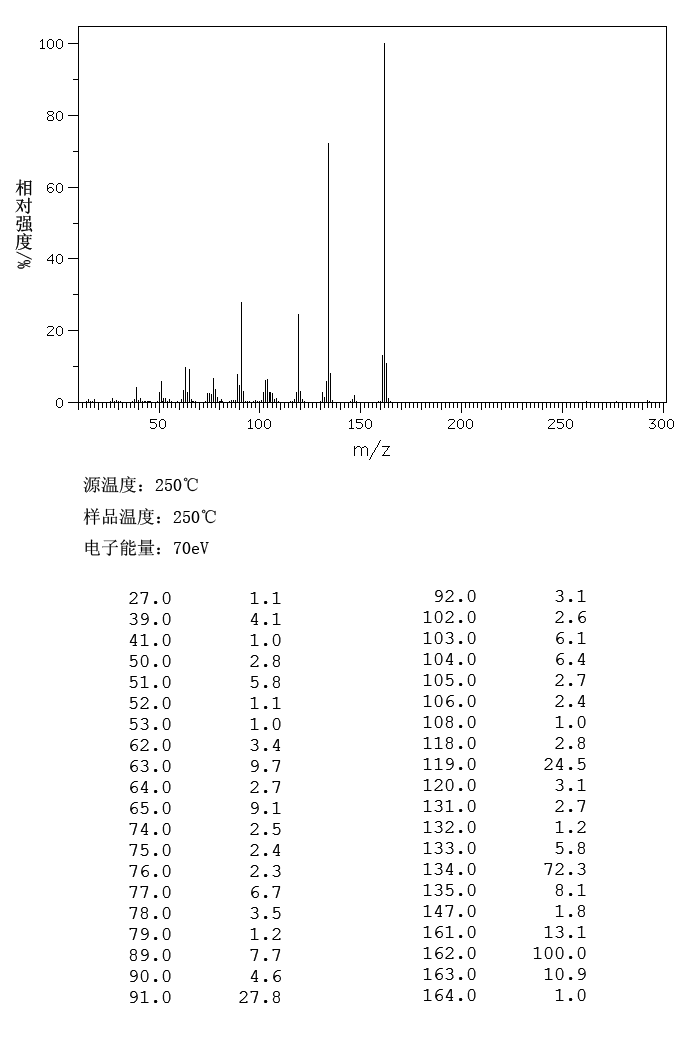 图谱