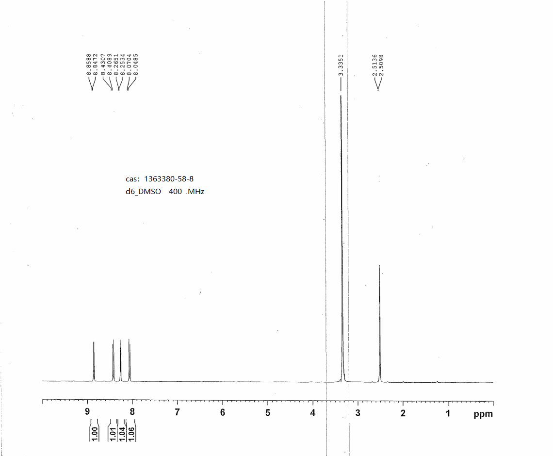 2,8-BroMo-1,5-naphthyridine(1363380-58-8) <sup>1</sup>H NMR