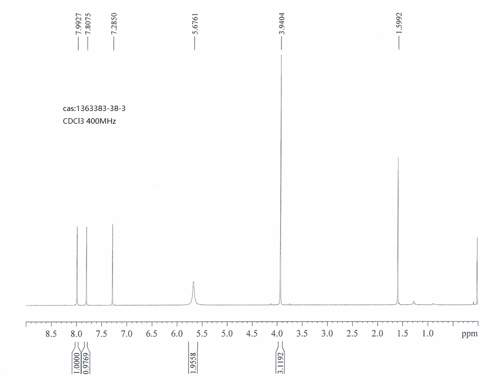 Methyl 5-amino-2-bromoisonicotinate(1363383-38-3) <sup>1</sup>H NMR