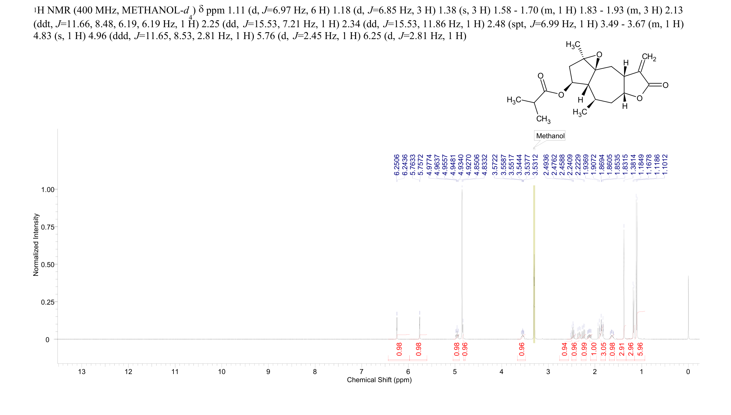 Minimolide F(1367351-41-4) <sup>1</sup>H NMR