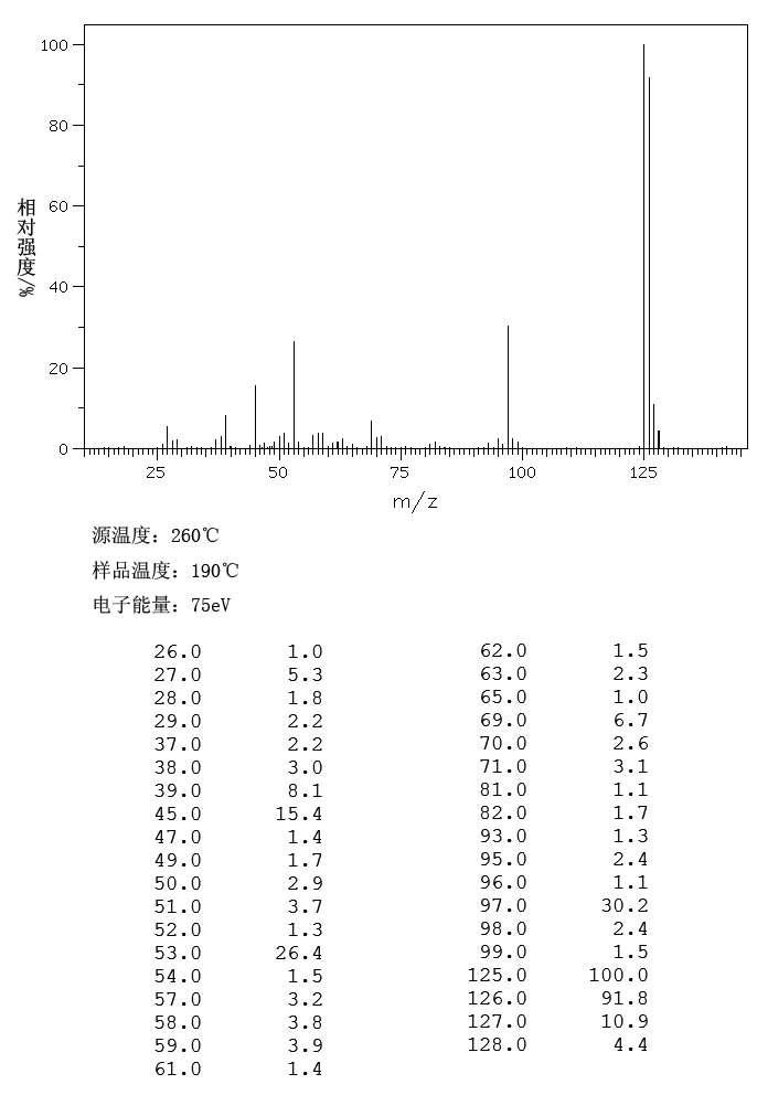 图谱