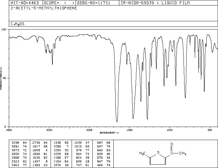 1-(5-Methyl-2-thienyl)ethan-1-one(13679-74-8) IR1