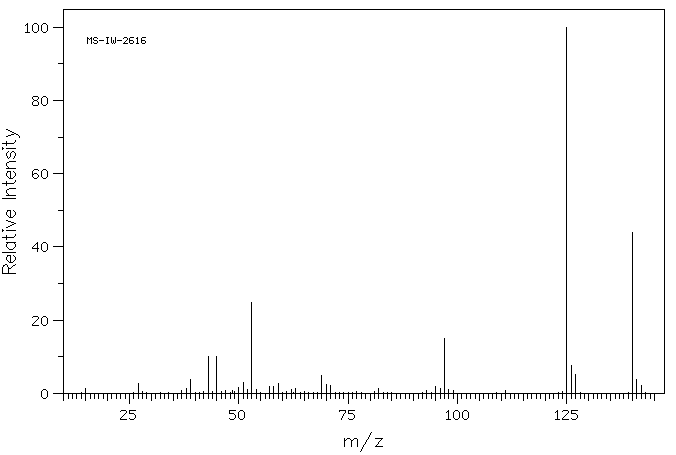 1-(5-Methyl-2-thienyl)ethan-1-one(13679-74-8) IR1