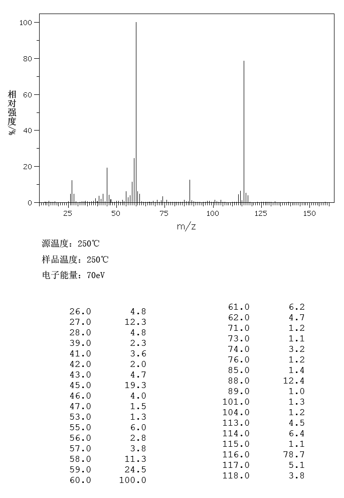 图谱