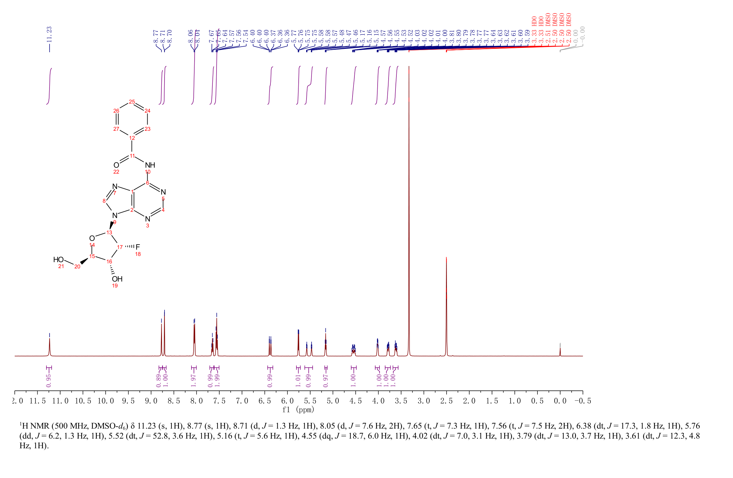 N6-Benzoyl-2'-Fluoro-2'-deoxyadenosine(136834-20-3) <sup>1</sup>H NMR