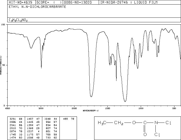 DCU(13698-16-3) IR1