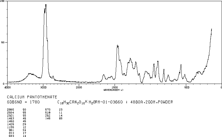 Calcium D-Pantothenate(137-08-6) Raman