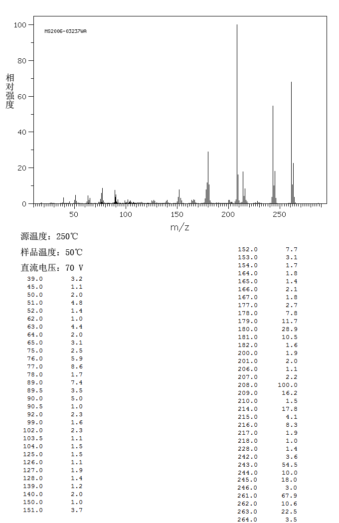 Tolfenamic acid(13710-19-5) <sup>13</sup>C NMR