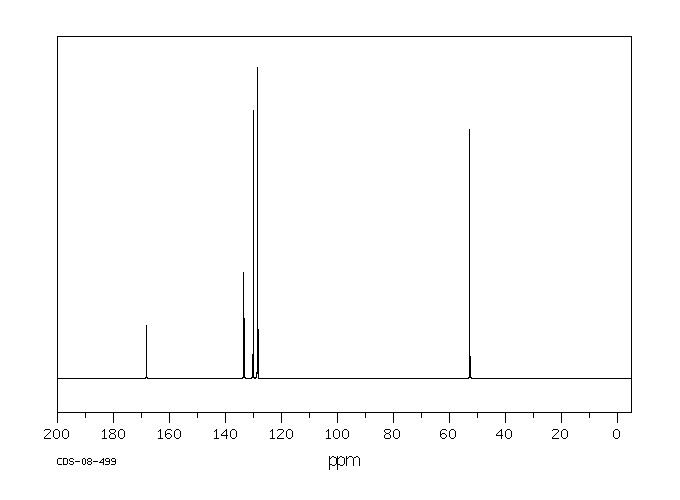 2,3-NAPHTHALENEDICARBOXYLIC ACID DIMETHYL ESTER(13728-34-2) MS