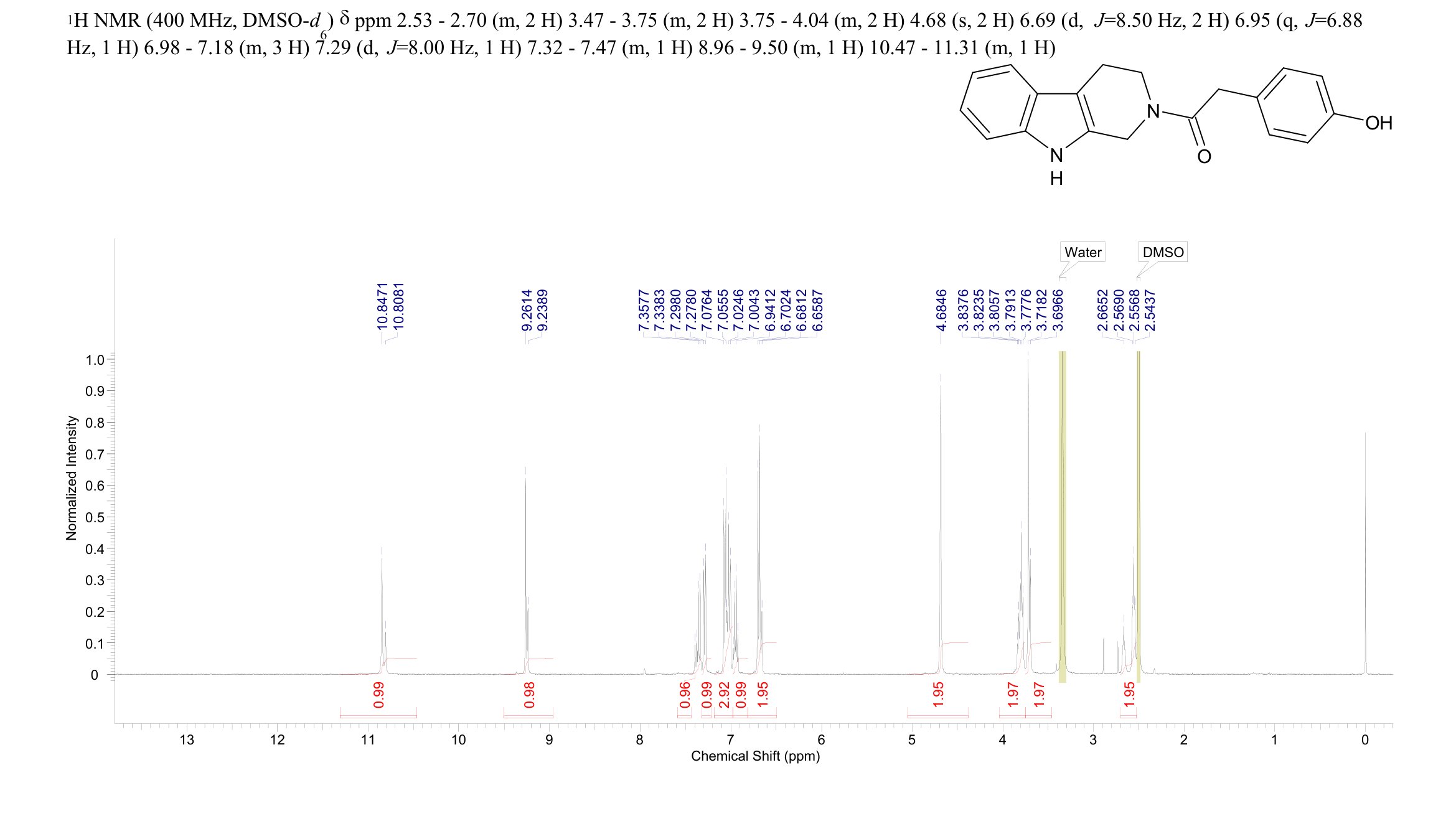 Ethanone, 2-(4-hydroxyphenyl)-1-(1,3,4,9-tetrahydro-2H-pyrido[3,4-b]indol-2-yl)-(1373764-75-0) <sup>1</sup>H NMR