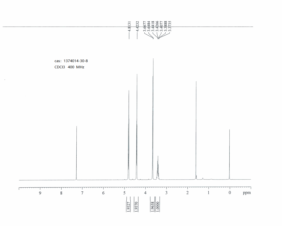 3-(broMoMethyl)oxetane(1374014-30-8) <sup>1</sup>H NMR