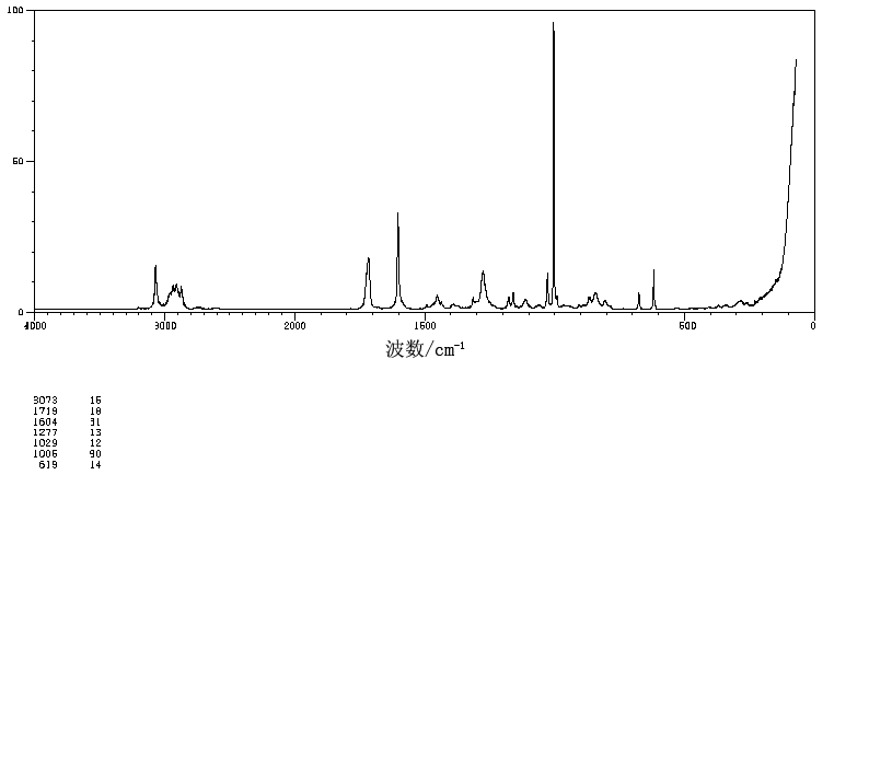 4-NITROBENZENESULFONIC ACID(138-42-1) IR2