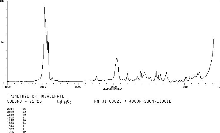1,1,1-Trimethoxypentane(13820-09-2) <sup>1</sup>H NMR