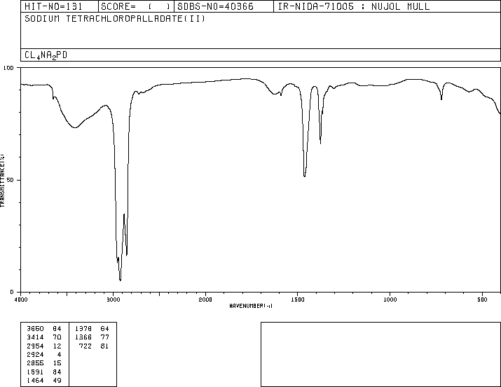 Sodium tetrachloropalladate(II)(13820-53-6) IR1