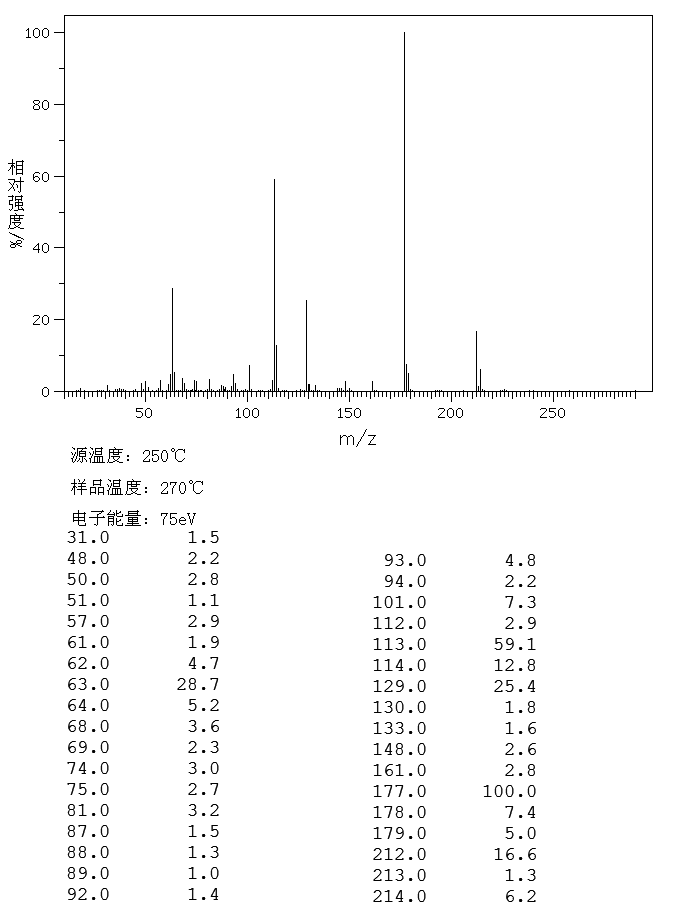 2,4-DIFLUOROBENZENESULFONYL CHLORIDE(13918-92-8) IR1