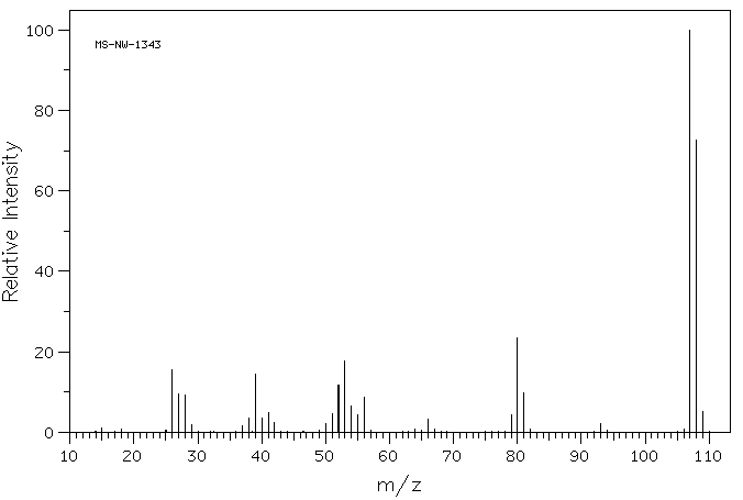 Ethylpyrazine(13925-00-3) <sup>1</sup>H NMR