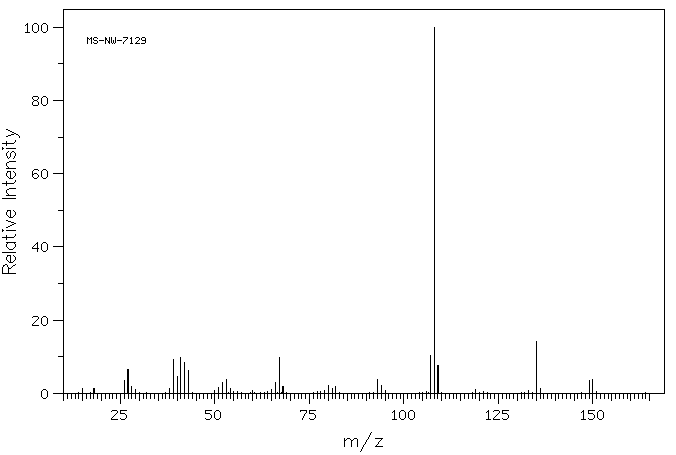 2-ISOBUTYL-3-METHYLPYRAZINE(13925-06-9) <sup>1</sup>H NMR
