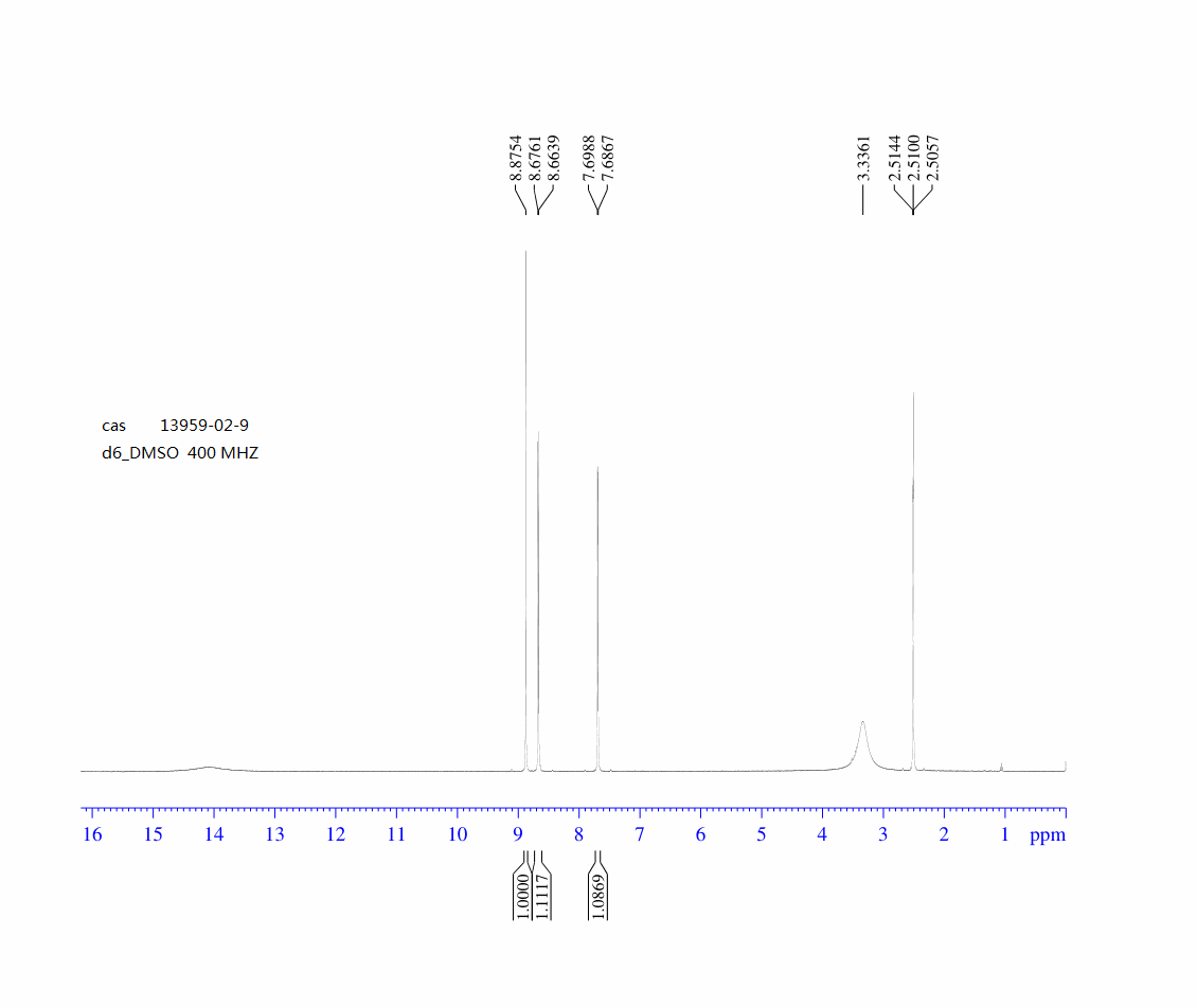 3-Bromoisonicotinic acid(13959-02-9) <sup>1</sup>H NMR