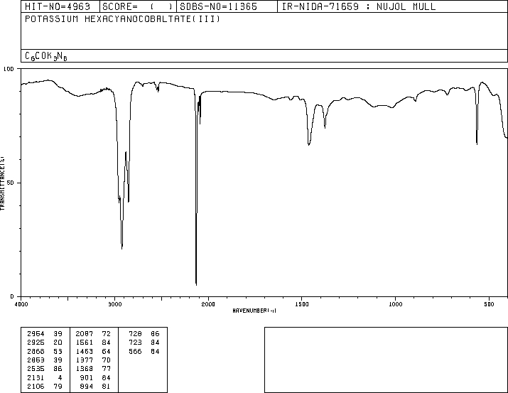 Potassium hexacyanocobaltate(III)(13963-58-1) IR2