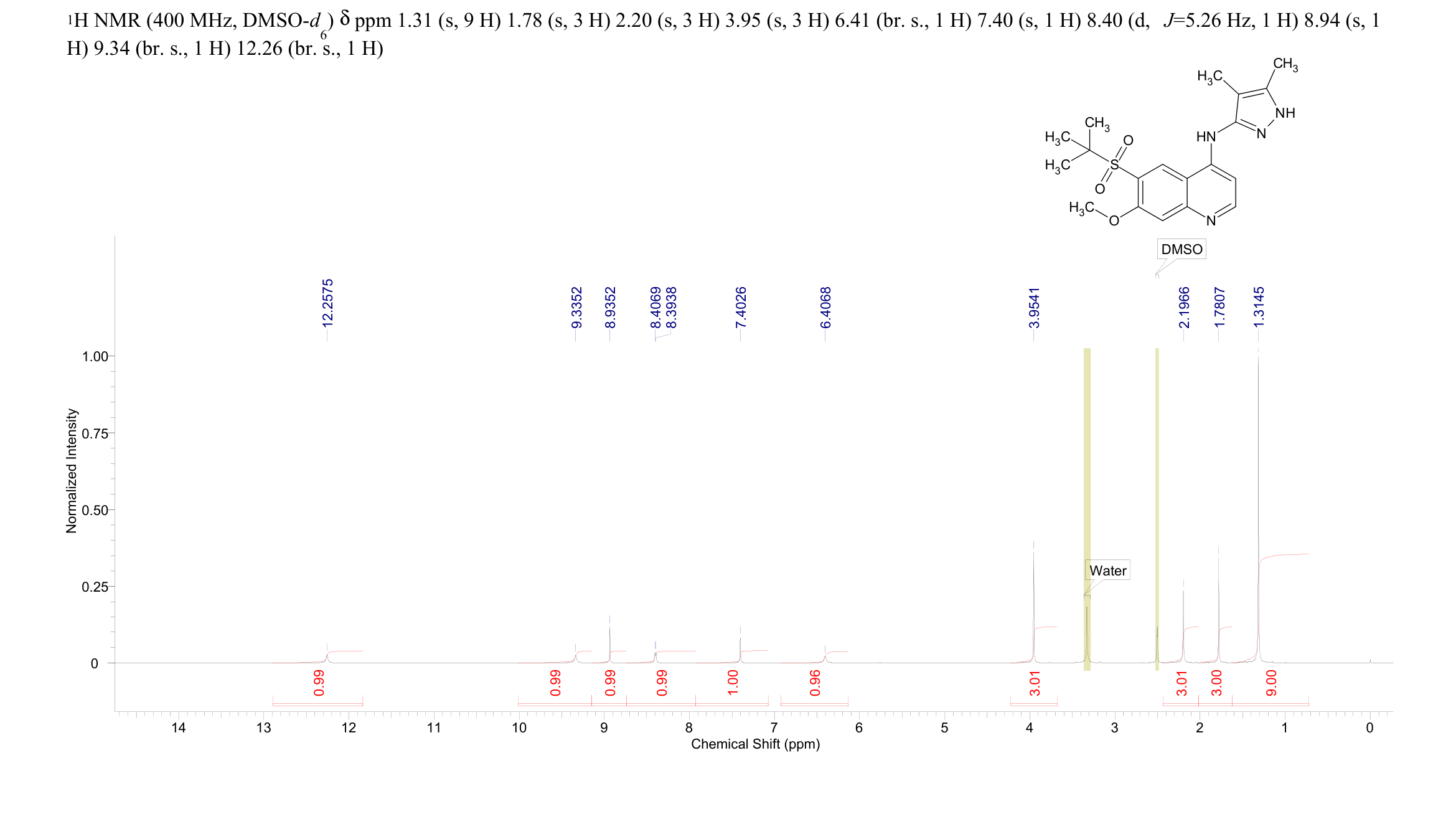 RIP2 Kinase Inhibitor 3(1398053-50-3) <sup>1</sup>H NMR