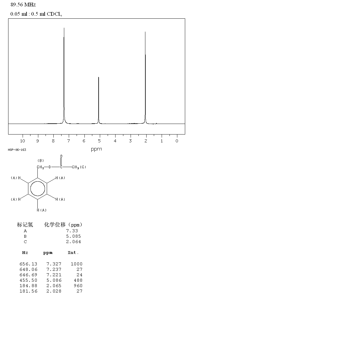 Benzyl acetate = 99 140-11-4