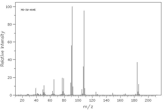 Benzyl 2-chloroacetate(140-18-1) MS