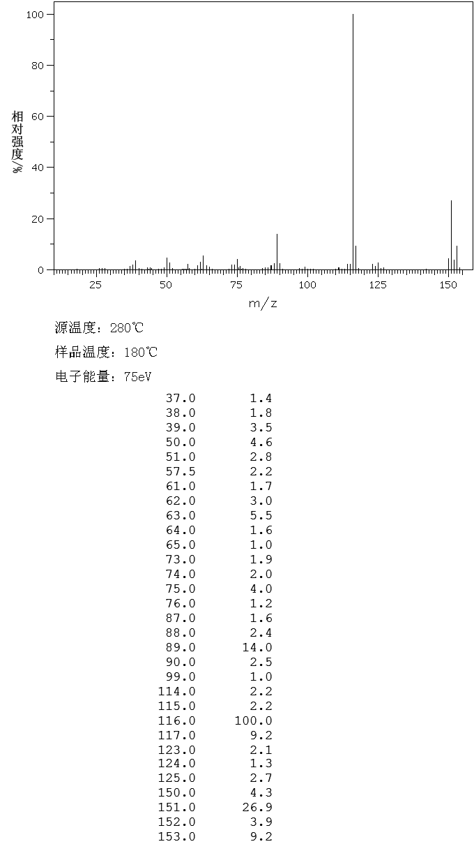 4-Chlorobenzyl cyanide(140-53-4) IR1